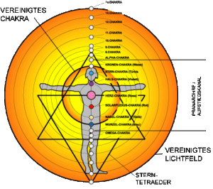 Was ist das vereinigte Chakra?