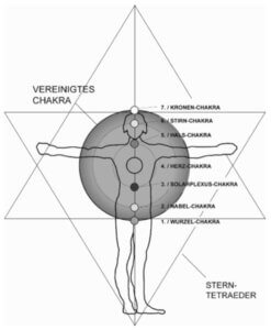 Was ist das vereinigte Chakra?