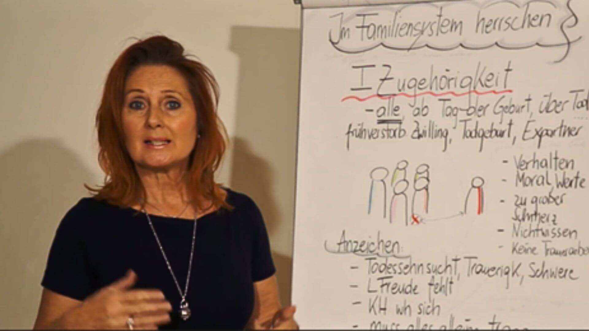 Familienaufstellung zur Ursachenforschung körperlicher Symptome